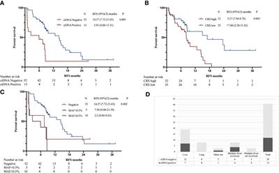 Postoperative circulating tumor DNA testing based on tumor naïve strategy after liver metastasis surgery in colorectal cancer patients